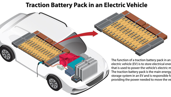 Electric Vehicles Battery