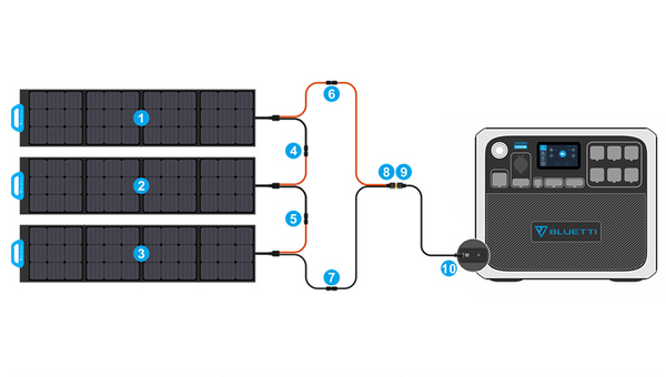 Solar panel connection