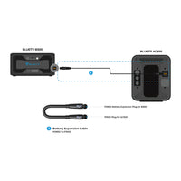 BLUETTI AC500 + B300K Home Battery Backup