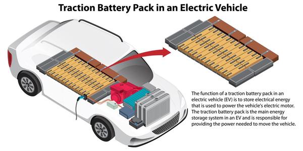 LiFePO4 vs Lithium-Ion Batteries: Full Comparison