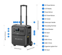 BLUETTI Elite 400 Portable Power Station | 2,600 W, 3,840 Wh
