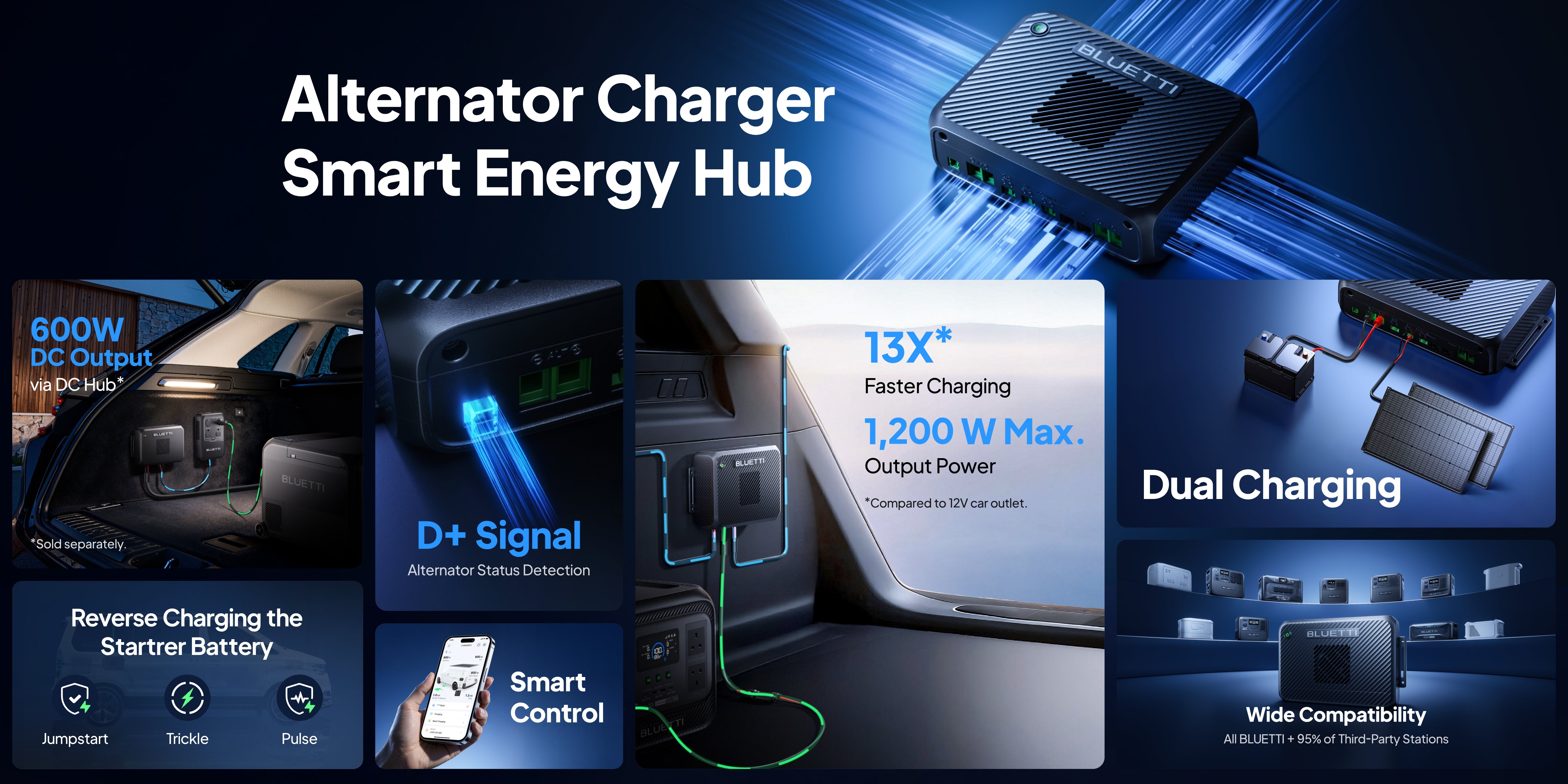 BLUETTI Charger 2 | 1200W Alternator & Solar Dual DC Charger