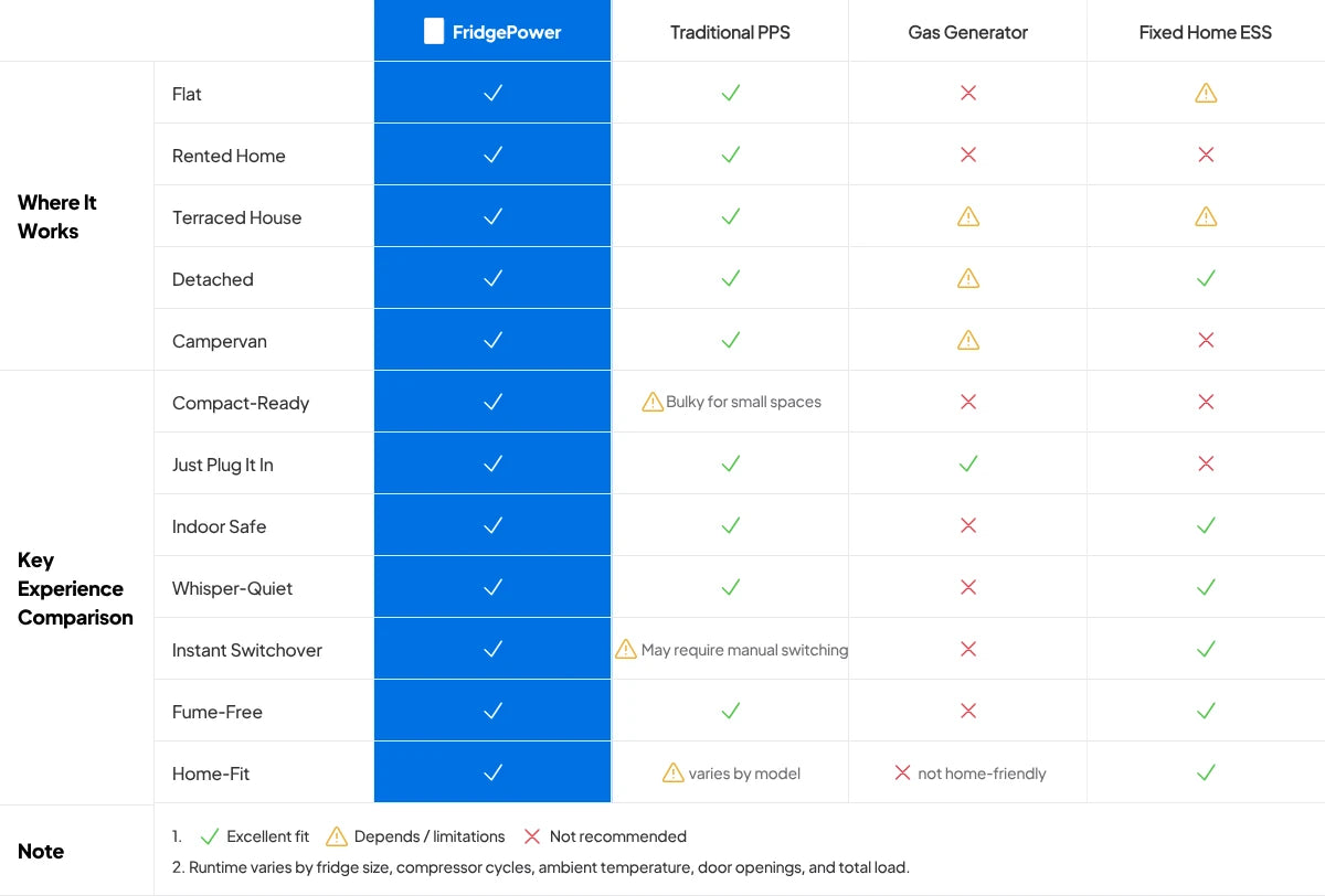Main Backup Solution Side-By-Side