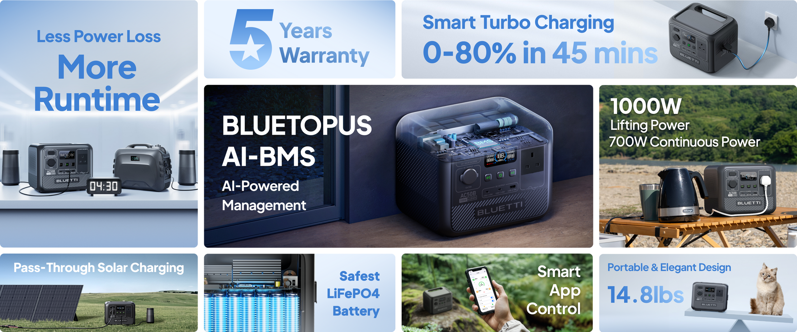BLUETTI AC50B Portable Power Station for Camping | 700W, 448Wh