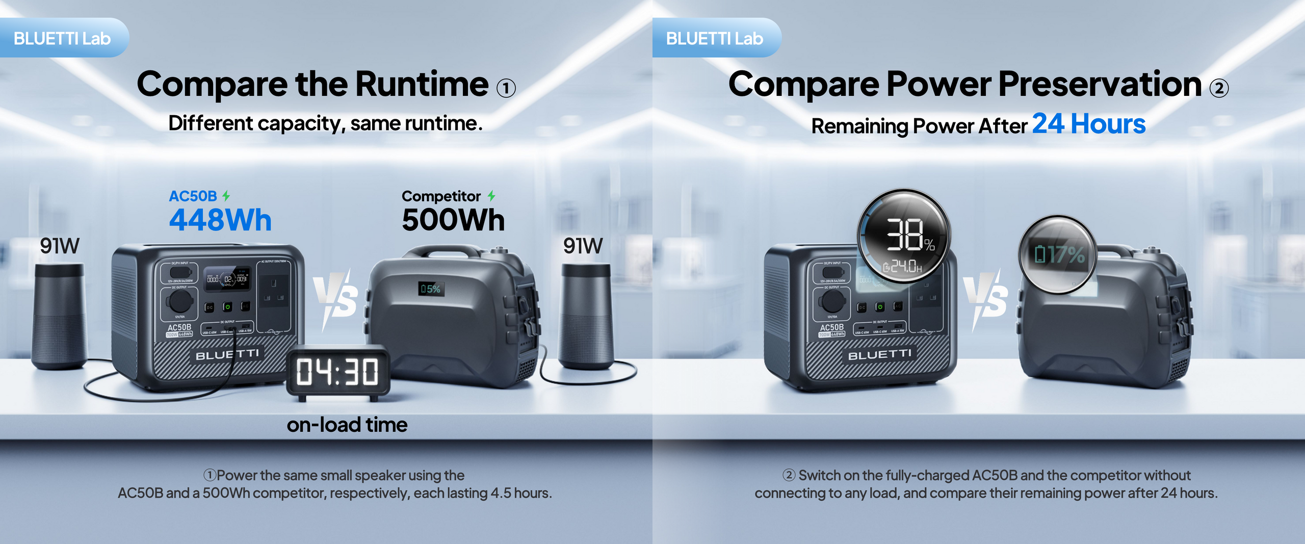 BLUETTI AC50B Portable Power Station for Camping | 700W, 448Wh