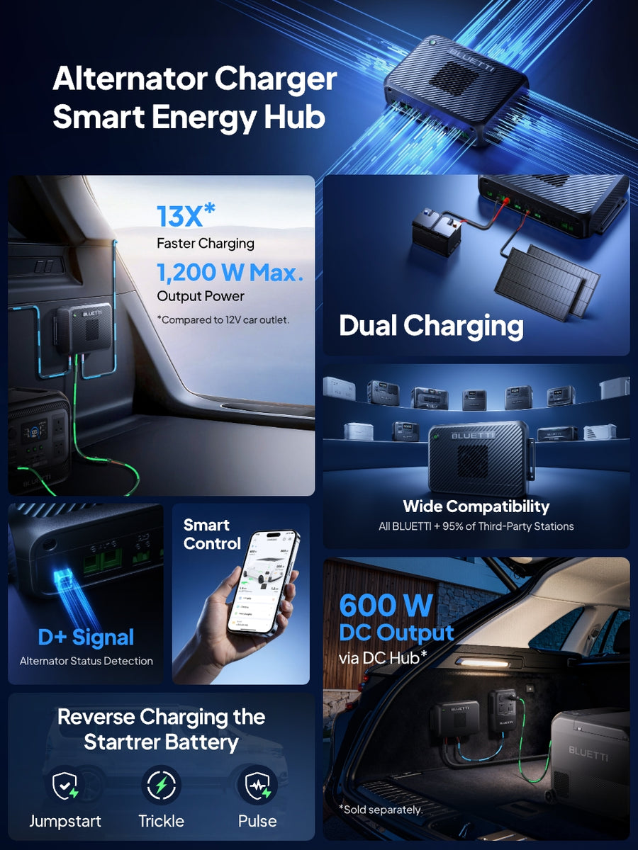 Charger 2 Highlights