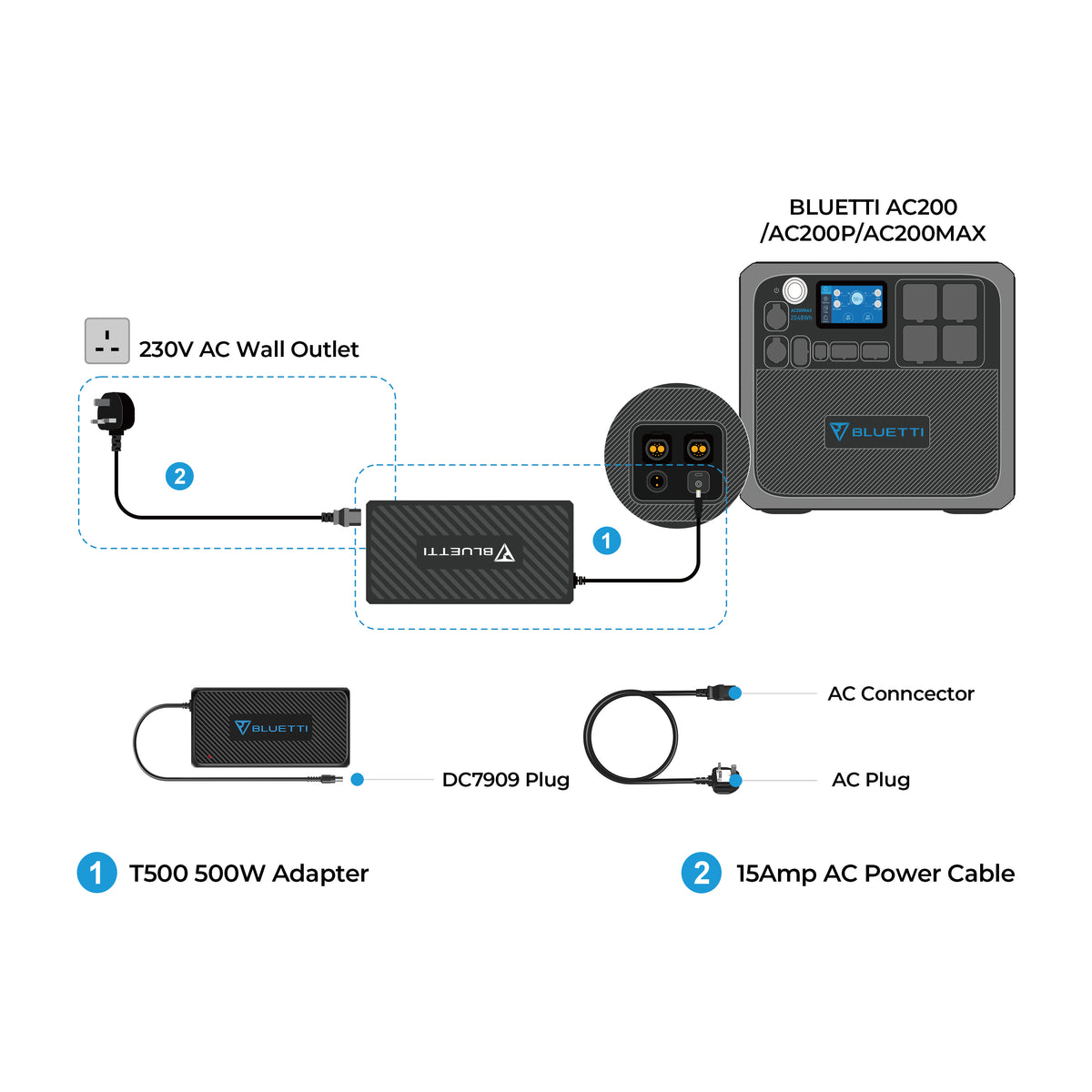 BLUETTI AC Adapter